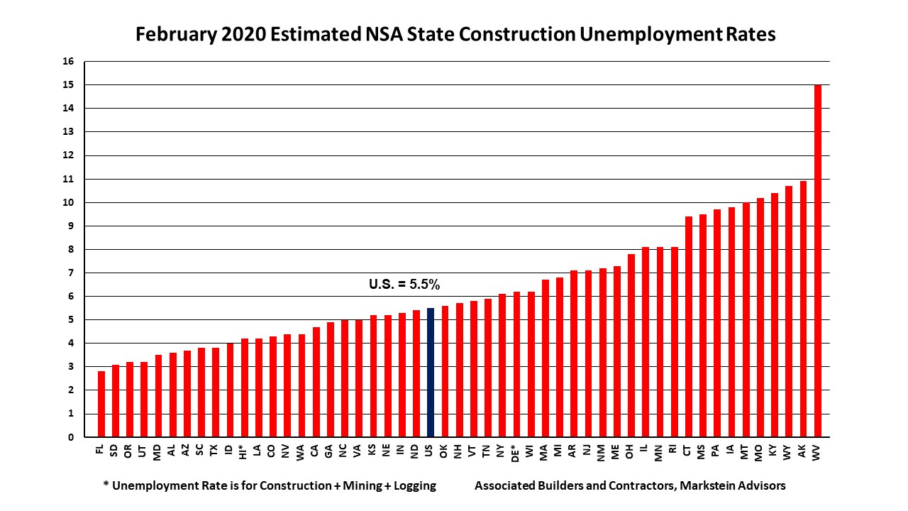 Maryland Unemployment Rate July 2020 UNEMPLOW